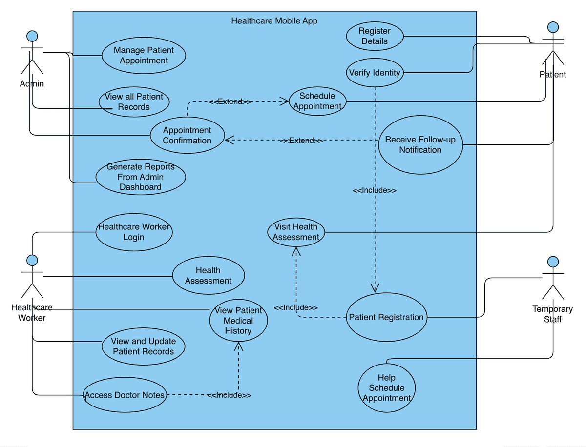 System Architecture Diagram