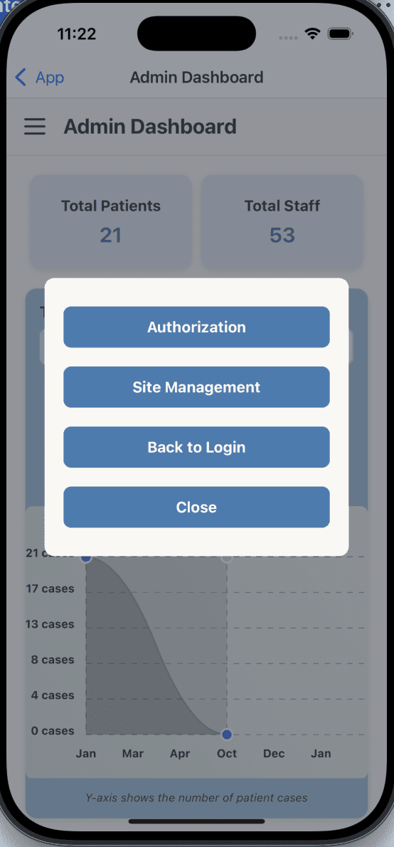 Admin Dashboard